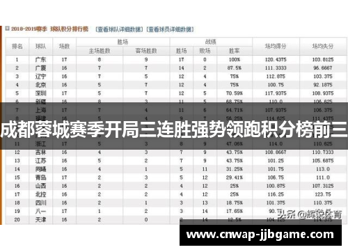 成都蓉城赛季开局三连胜强势领跑积分榜前三