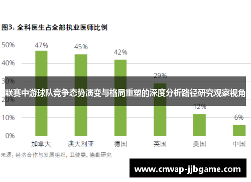 联赛中游球队竞争态势演变与格局重塑的深度分析路径研究观察视角 联赛中游球队竞争态势演变与格局重塑的深度分析路径研究观察视角