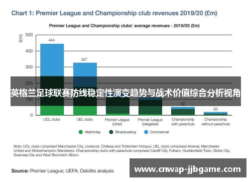 英格兰足球联赛防线稳定性演变趋势与战术价值综合分析视角 英格兰足球联赛防线稳定性演变趋势与战术价值综合分析视角
