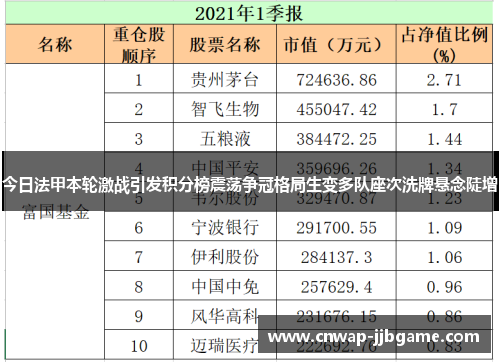 今日法甲本轮激战引发积分榜震荡争冠格局生变多队座次洗牌悬念陡增 今日法甲本轮激战引发积分榜震荡争冠格局生变多队座次洗牌悬念陡增