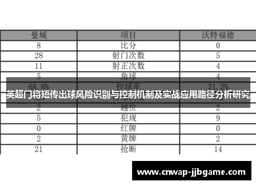 英超门将短传出球风险识别与控制机制及实战应用路径分析研究